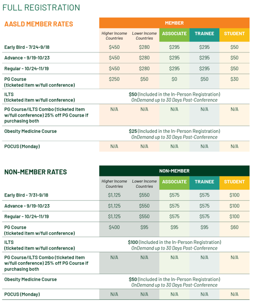 AASLD2024年第75届美国肝病研究协会年会(AASLD TLM2024)美肝会美国肝病年会The Liver Meeting